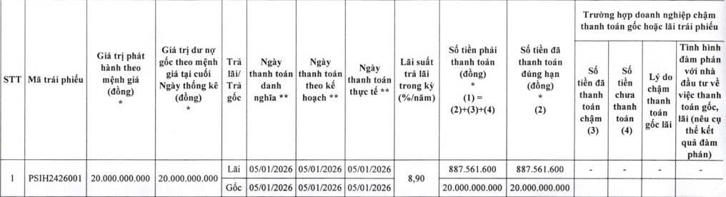 Chứng khoán Dầu khí tất toán lô trái phiếu phát hành năm 2024 - Ảnh 1