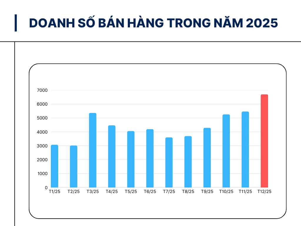 Không phải Accent hay Creta, đây mới là 'vua doanh số' mới của Hyundai tại Việt Nam - Ảnh 2