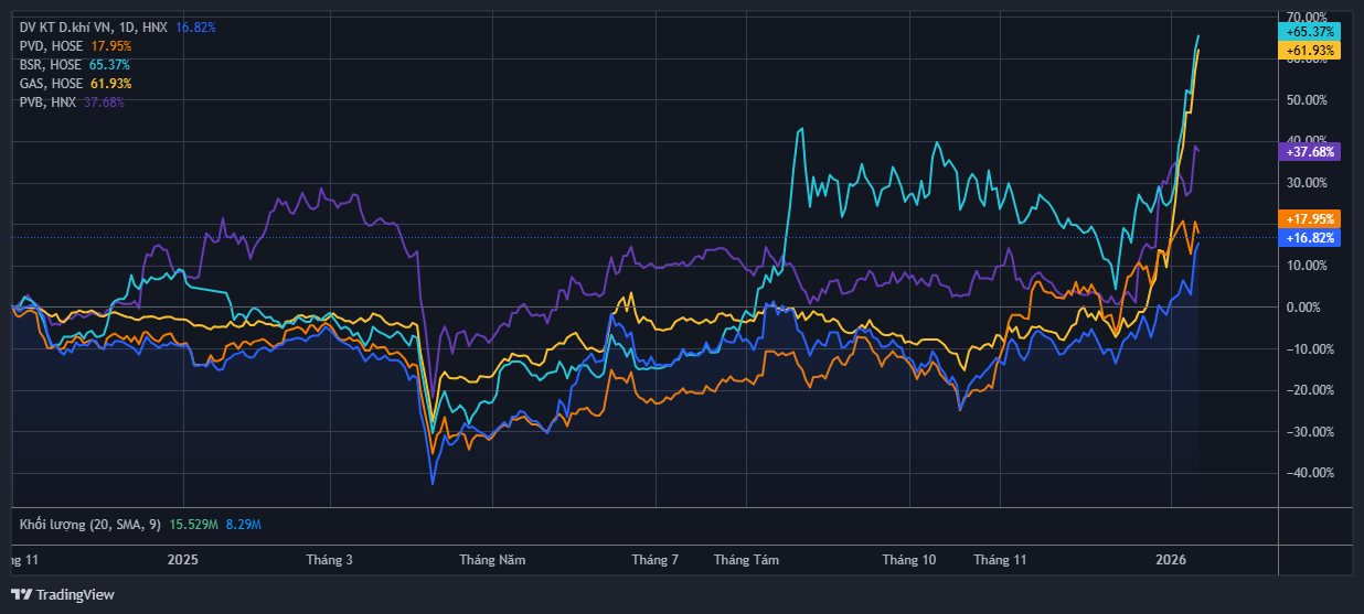 Loạt dự án tỷ USD bước vào giai đoạn triển khai đồng bộ, doanh nghiệp dầu khí nào sẵn sàng "đón sóng"? - Ảnh 5