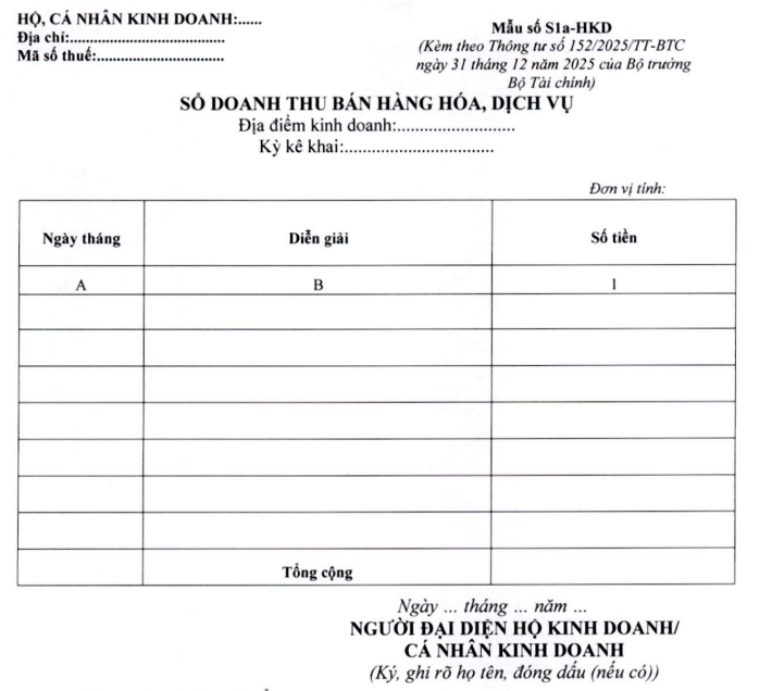 Doanh thu dưới 500 triệu đồng/năm, hộ kinh doanh ghi chép sổ kế toán làm căn cứ kê khai thuế thế nào? Thuế Hà Nội hướng dẫn chi tiết - Ảnh 1