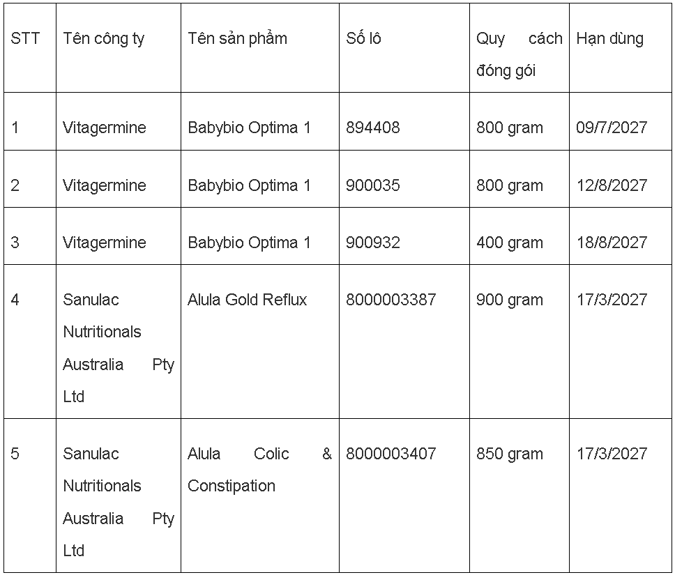 Bộ Y tế cảnh báo sản phẩm nghi nhiễm độc tố cereulide nguy hại trẻ nhỏ - Ảnh 1