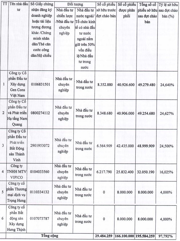 Một công ty chứng khoán vừa tăng vốn điều lệ lên 2.000 tỷ đồng - Ảnh 1