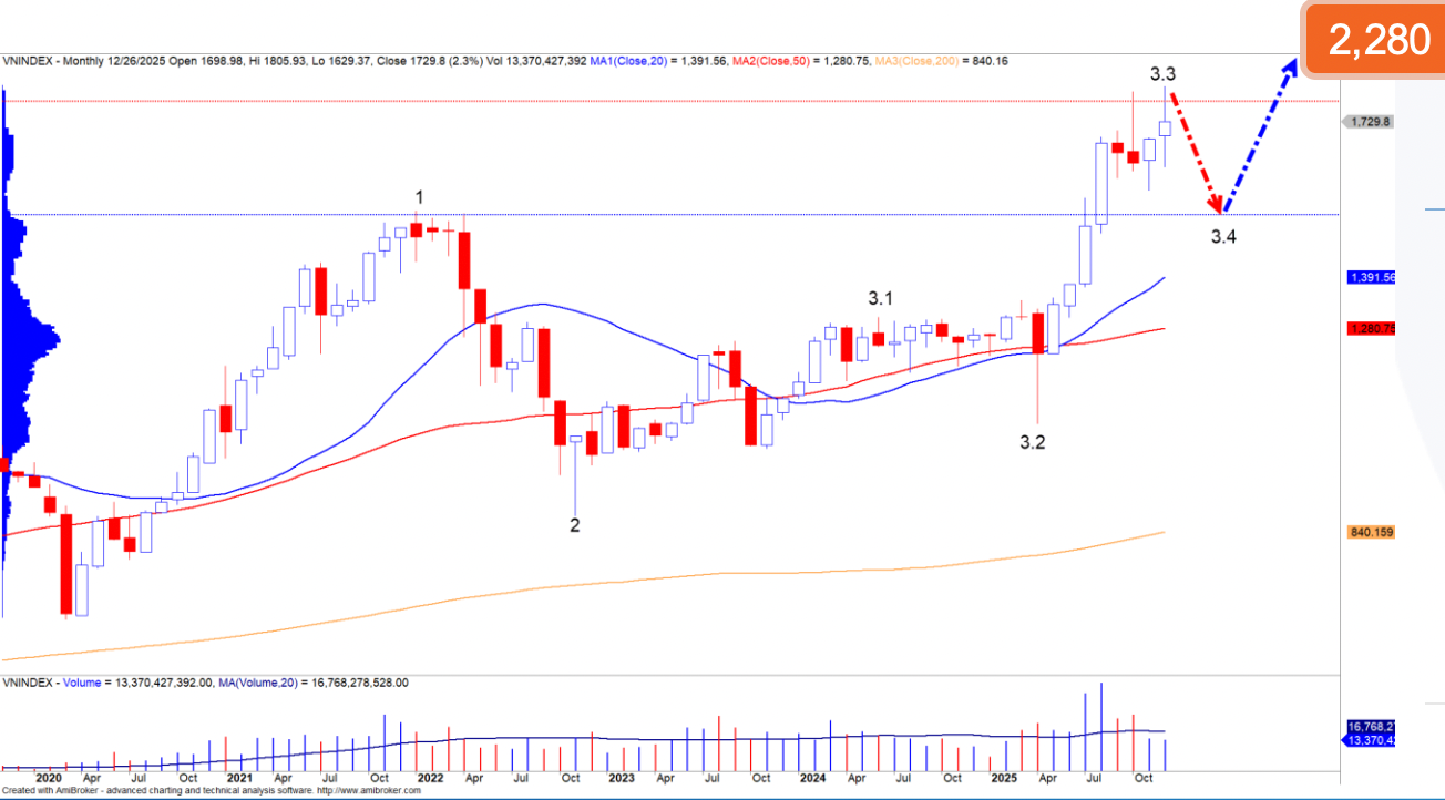 Sau kỷ lục gần 10 năm, điều gì sẽ dẫn dắt chứng khoán sắp tới? - Ảnh 2