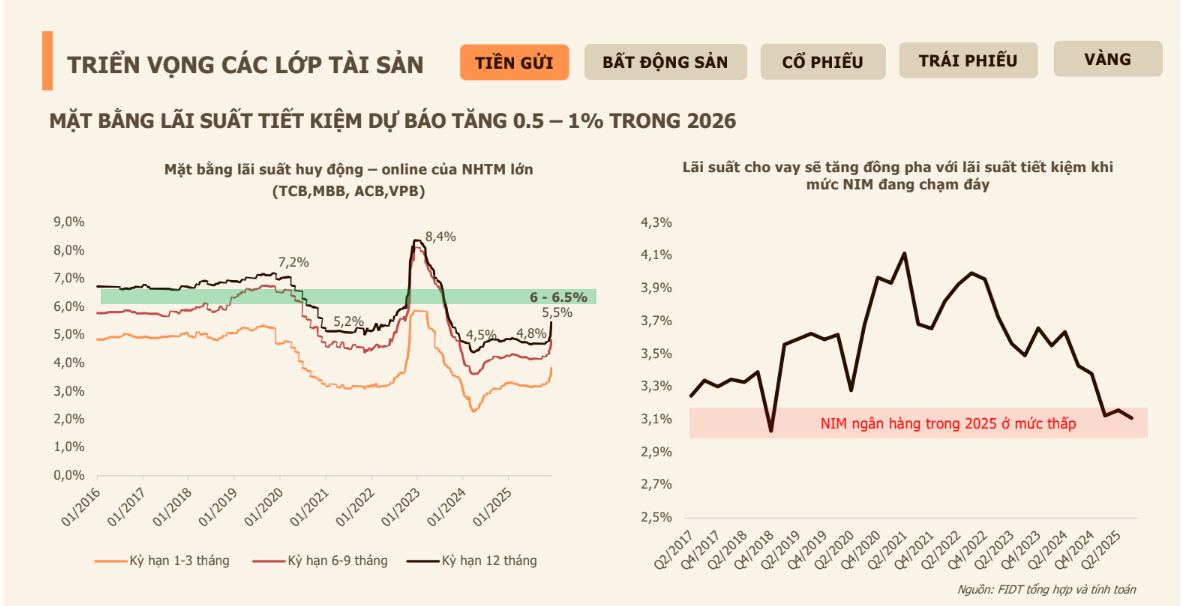 Năm 2026, đầu tư gì để 'chắc thắng'? - Ảnh 2