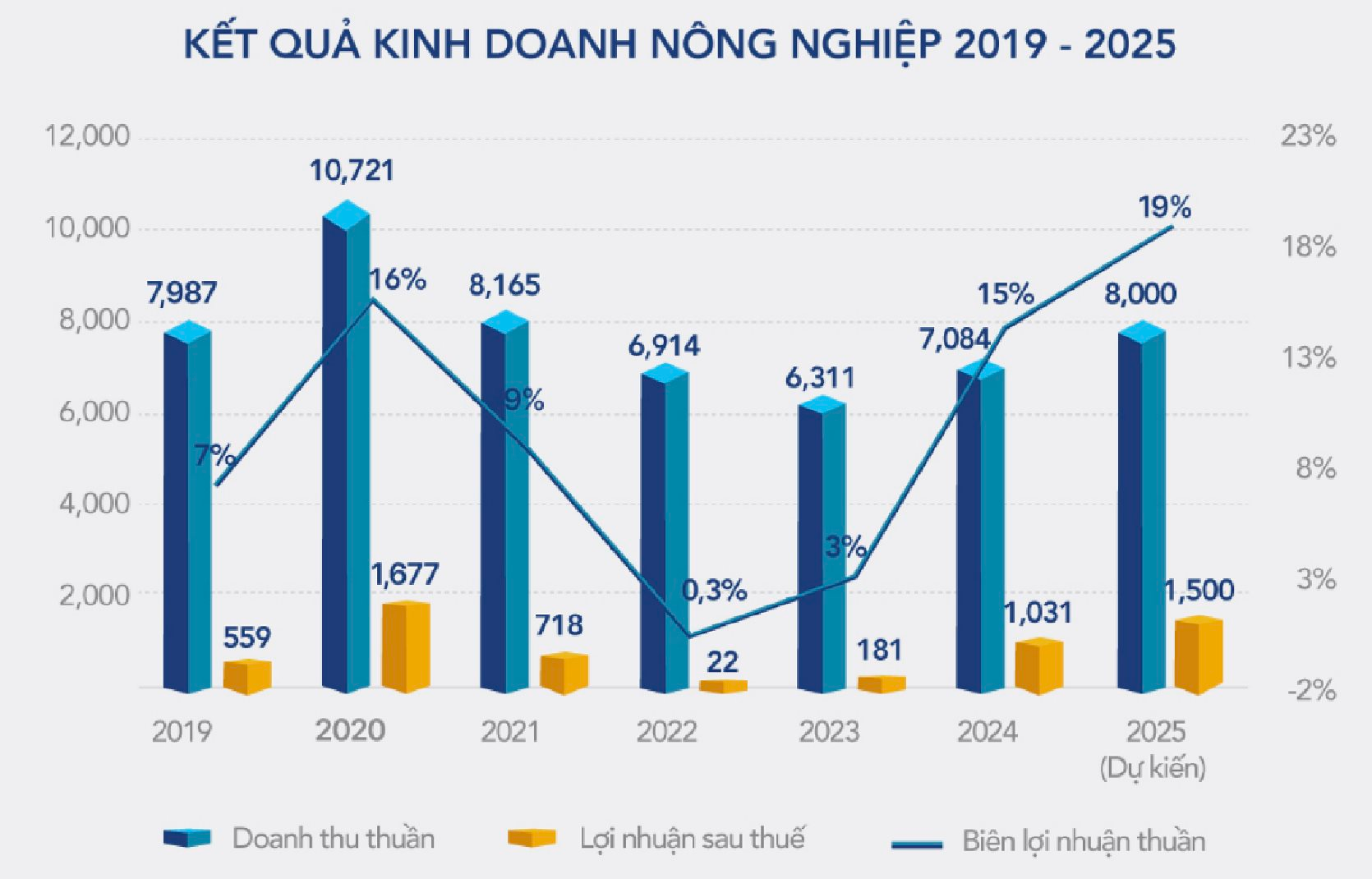 Hòa Phát bất ngờ thoái bớt vốn công ty nông nghiệp trước thềm niêm yết - Ảnh 1