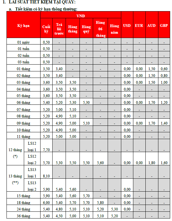 Lãi suất ngân hàng HDBank mới nhất tháng 1/2026: Kỳ hạn nào có lãi suất cao nhất? - Ảnh 1