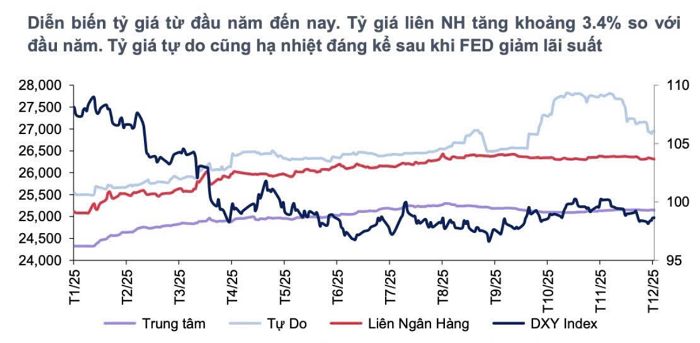 Những yếu tố ảnh hưởng tới tỷ giá USD năm 2026 - Ảnh 1