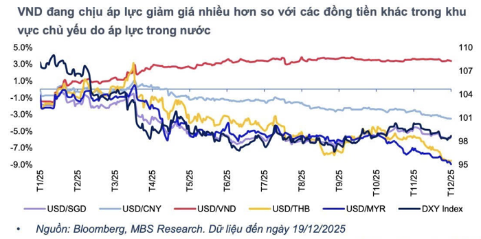 Những yếu tố ảnh hưởng tới tỷ giá USD năm 2026 - Ảnh 2