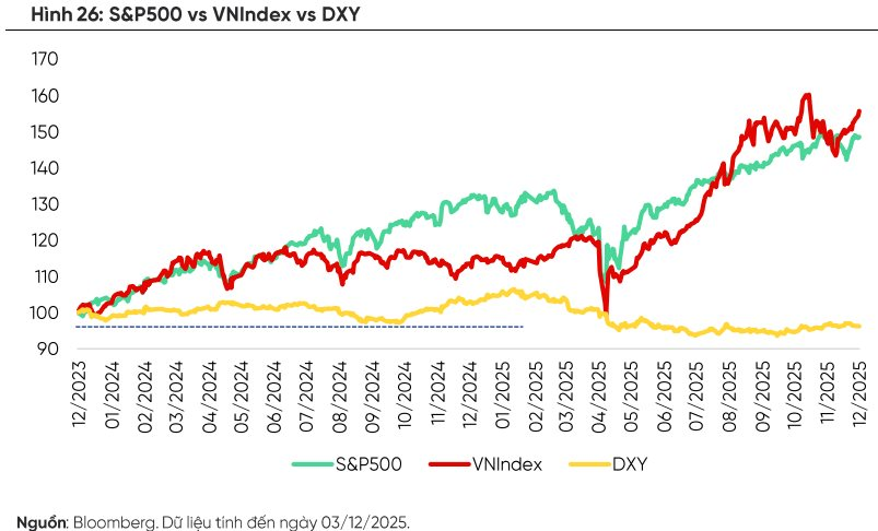 CTCK gọi tên một loạt doanh nghiệp đáng để xuống tiền trong năm 2026 - Ảnh 1
