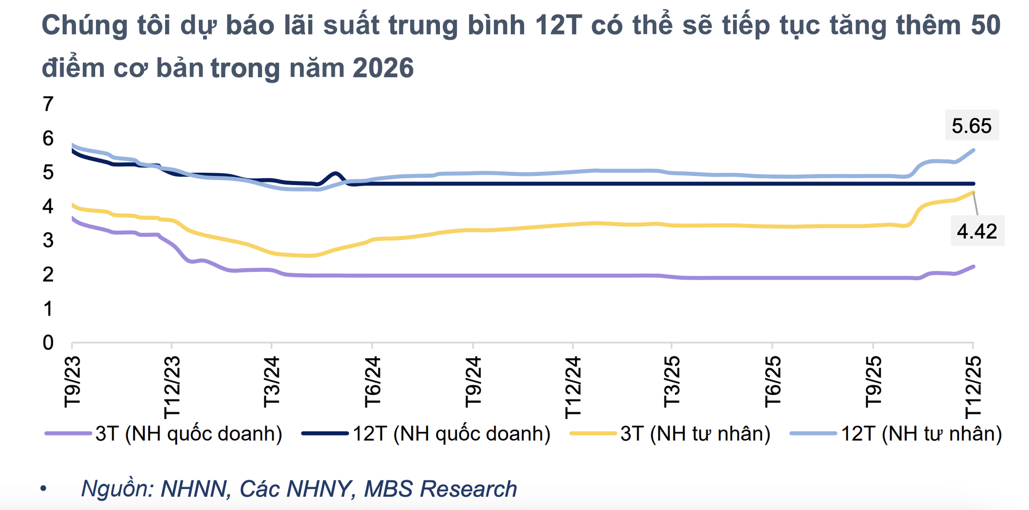 Dịp Tết Dương lịch, gửi tiết kiệm ngân hàng nào lãi suất cao nhất? - Ảnh 2