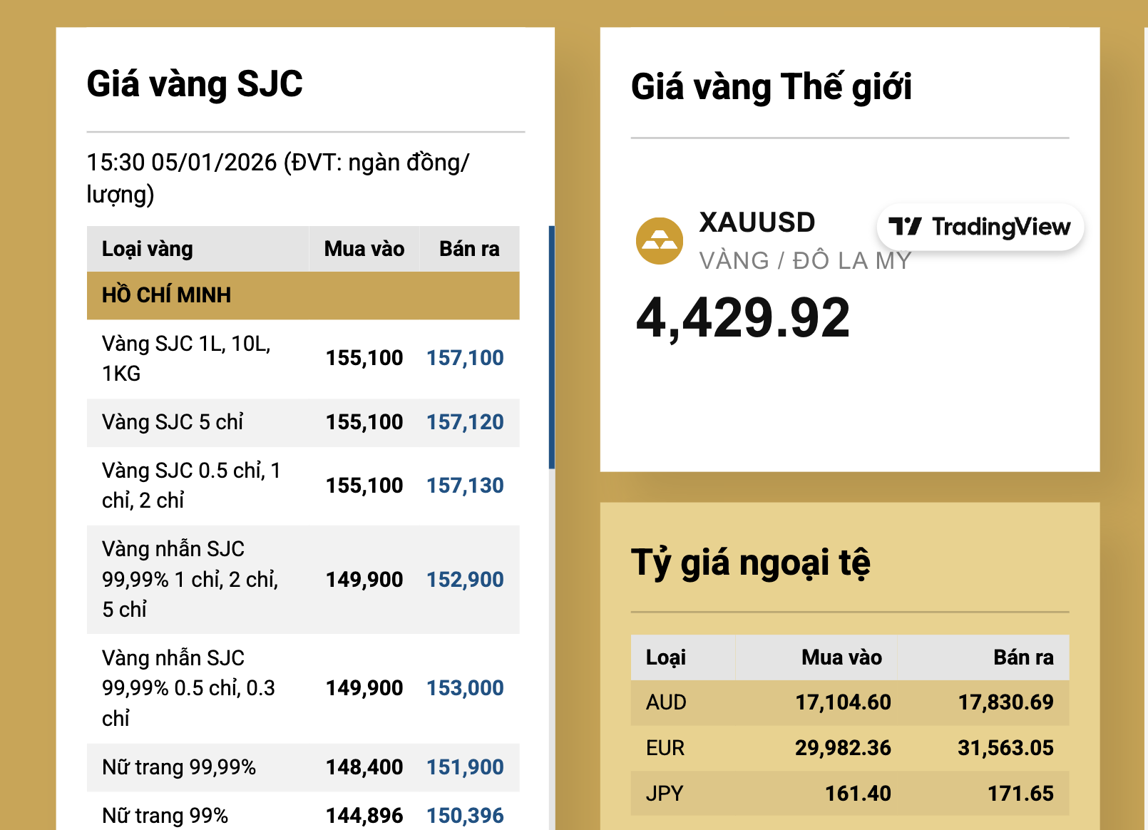 Điều gì khiến giá vàng, bạc liên tục lập đỉnh? - Ảnh 3