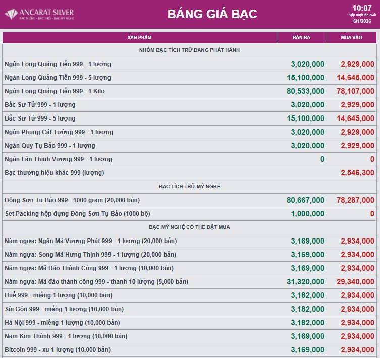 Giá bạc tiếp đà tăng mạnh - Ảnh 2