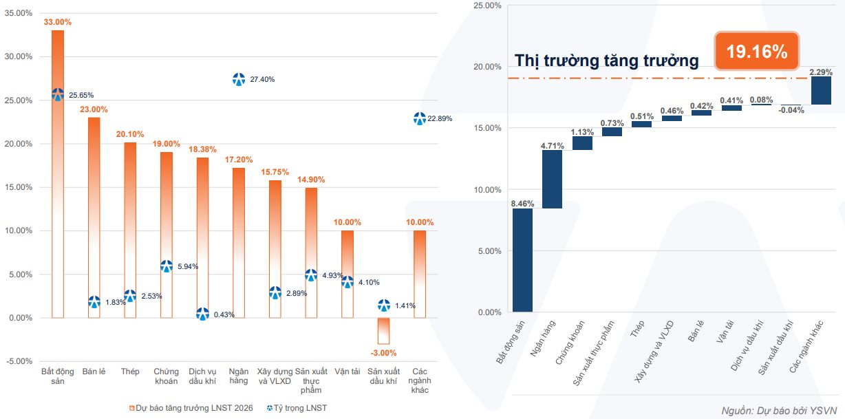 Một hiện tượng trái chiều đang diễn ra trên thị trường chứng khoán Việt Nam - Ảnh 3