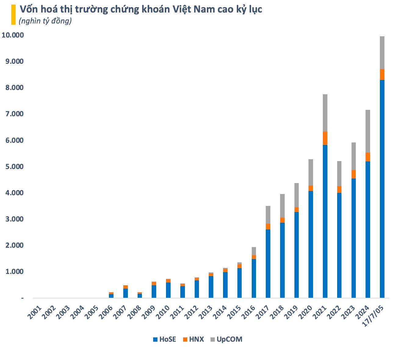Triển vọng đầu tư năm 2026: Dòng tiền tìm cơ hội trong chu kỳ tăng trưởng mới - Ảnh 2