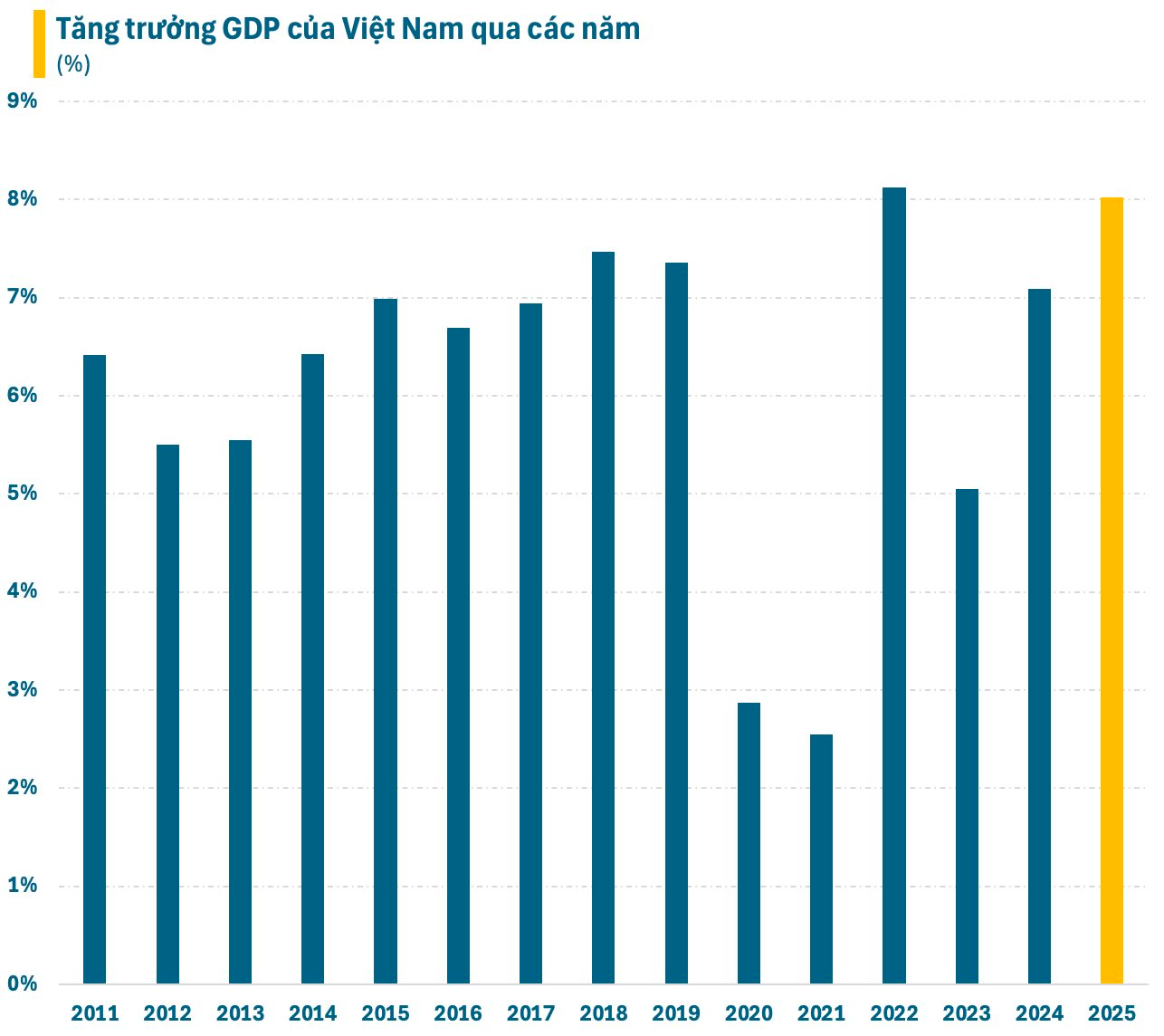 Triển vọng đầu tư năm 2026: Dòng tiền tìm cơ hội trong chu kỳ tăng trưởng mới - Ảnh 1
