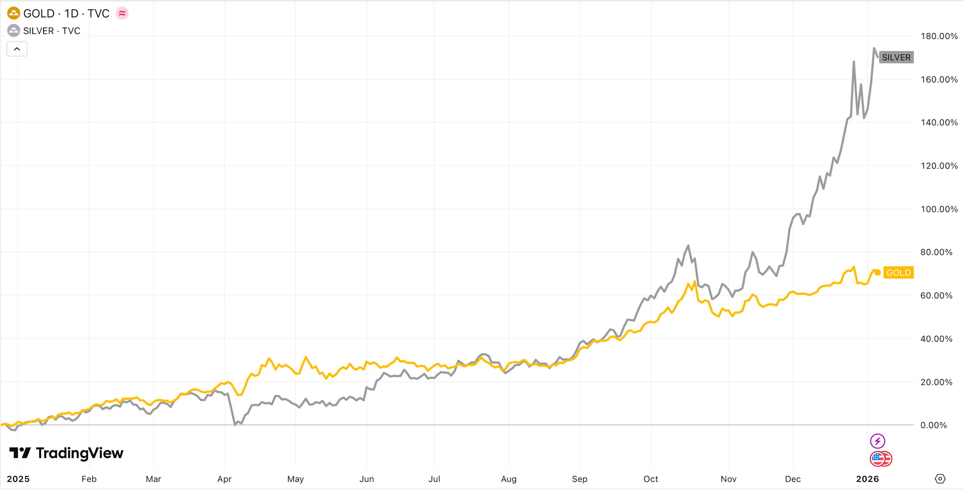 Triển vọng đầu tư năm 2026: Dòng tiền tìm cơ hội trong chu kỳ tăng trưởng mới - Ảnh 3