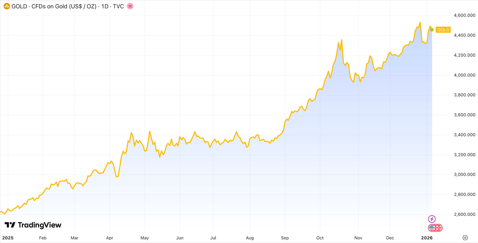 Các quỹ hàng đầu thế giới ồ ạt mua bạc, ngân hàng Mỹ dự báo giá có thể tăng lên mức ngỡ ngàng - Ảnh 7