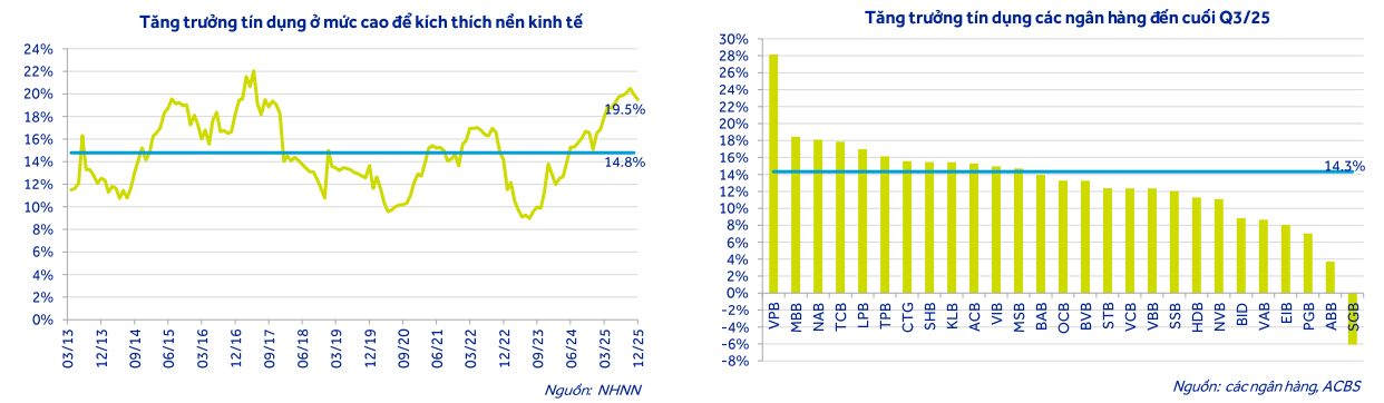 Dự báo lãi suất tiền gửi, cho vay năm 2026 - Ảnh 3