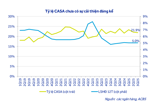 Dự báo lãi suất tiền gửi, cho vay năm 2026 - Ảnh 2