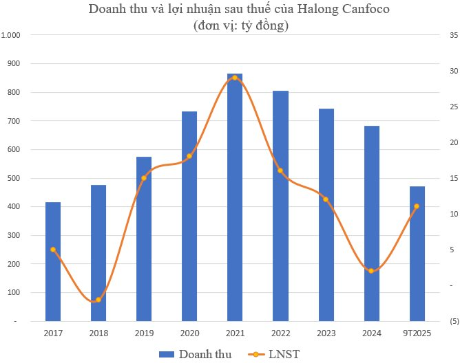 Cổ phiếu Đồ hộp Hạ Long (CAN) giảm sàn sau "biến" thịt lợn nhiễm bệnh - Ảnh 3