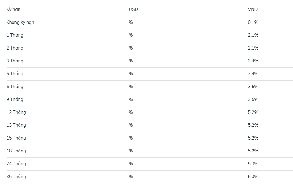 Lãi suất ngân hàng BIDV mới nhất tháng 1/2026: Lần đầu tiên tăng sau hơn 3 năm, kỳ hạn nào có lãi suất cao nhất? - Ảnh 2