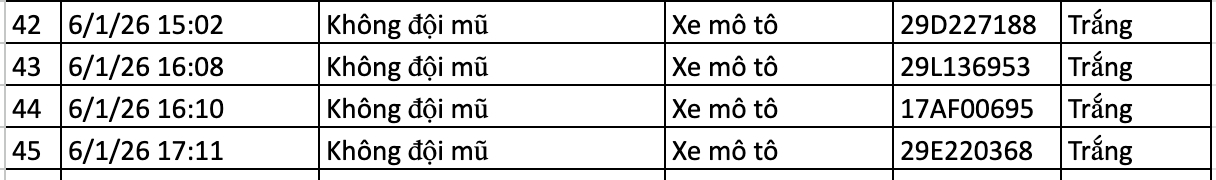 Các xe có biển số sau nhanh chóng nộp phạt nguội theo Nghị định 168 - Ảnh 3