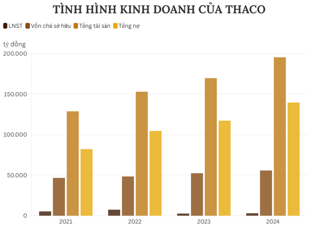 THACO âm thầm xếp quân cho “trận đánh” hạ tầng tỷ USD, nhắm từ cao tốc, metro, đường sắt cao tốc Bắc - Nam đến siêu dự án chưa từng có trong lịch sử - Ảnh 3