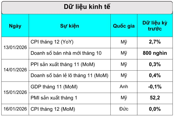 Tăng mạnh suốt nhiều tháng, kim loại quý này lại tiếp tục tìm đỉnh mới - Ảnh 3