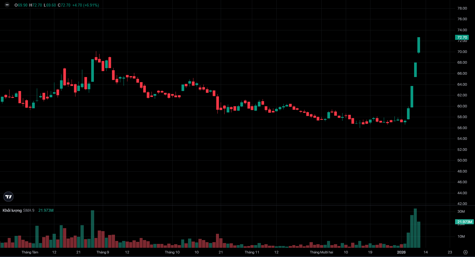 Vietcombank ghi nhận kỷ lục hơn 600.000 tỷ - Ảnh 1