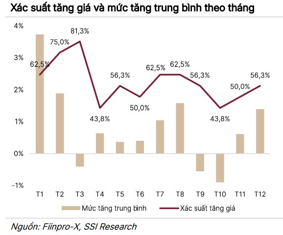 Dự phóng VN-Index vượt 2.100 điểm trong kịch bản tích cực, CTCK chỉ ra loạt cơ hội đầu tư hấp dẫn - Ảnh 2