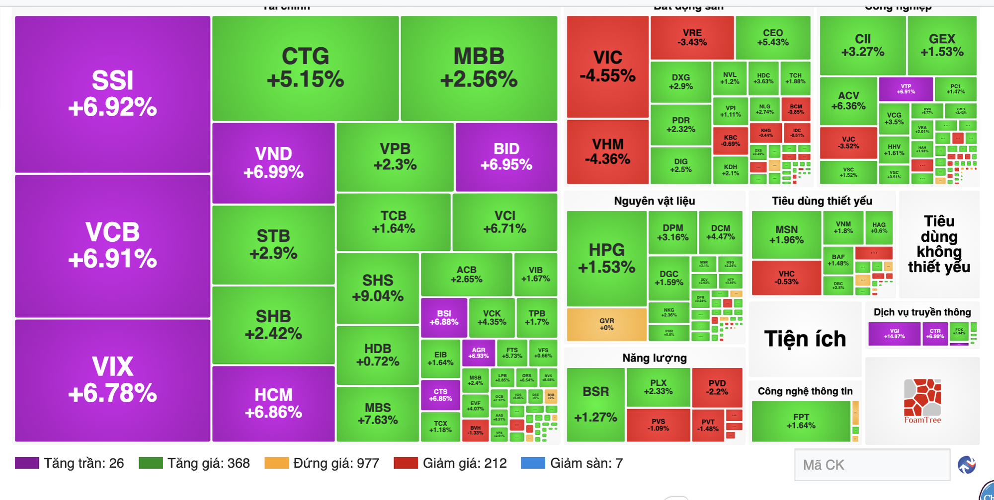 Chuyên gia lý giải nguyên nhân cổ phiếu ngân hàng, chứng khoán tím lịm sáng 12-1 - Ảnh 1