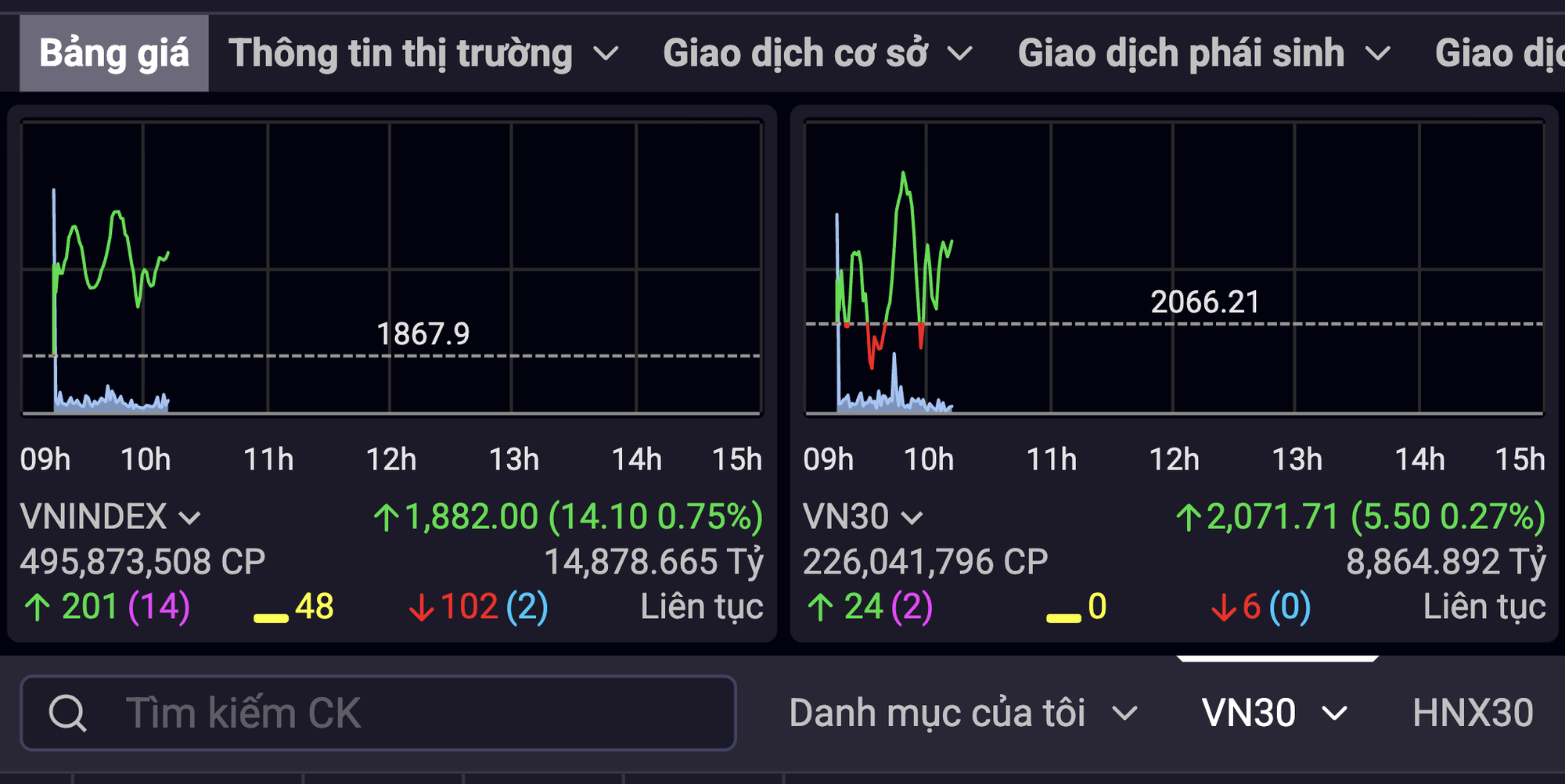 Chuyên gia lý giải nguyên nhân cổ phiếu ngân hàng, chứng khoán tím lịm sáng 12-1 - Ảnh 2