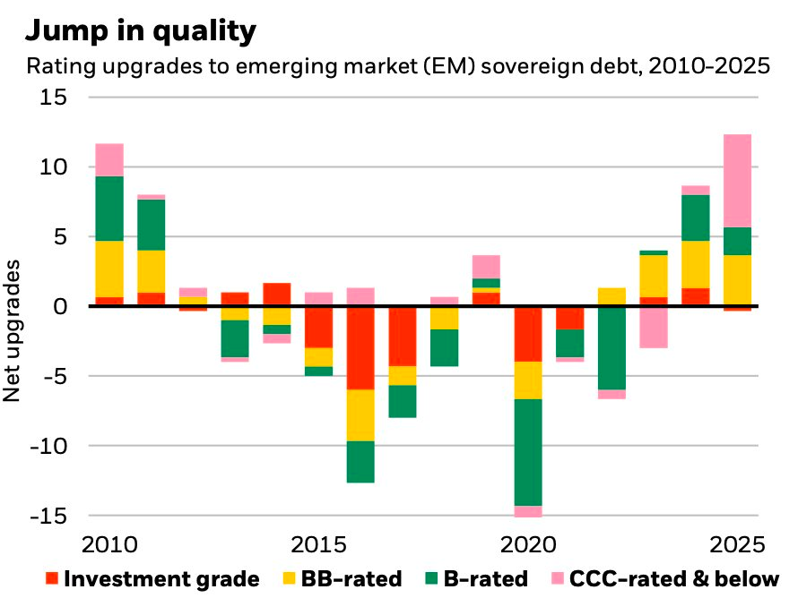 “Gã khổng lồ” 13 nghìn tỷ USD BlackRock gọi tên Việt Nam trong nhóm mới nổi, chỉ ra các chủ đề ưu tiên đầu tư - Ảnh 1