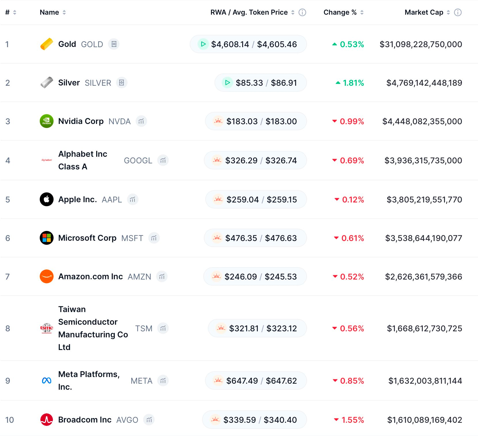 Bạc "tăng như tên lửa", vượt loạt “big tech” trở thành tài sản lớn thứ 2 thế giới - Ảnh 1