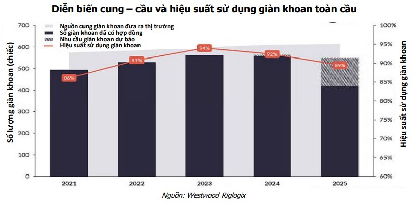 Loạt dự án tỷ USD bước vào giai đoạn triển khai đồng bộ, doanh nghiệp dầu khí nào sẵn sàng "đón sóng"? - Ảnh 2