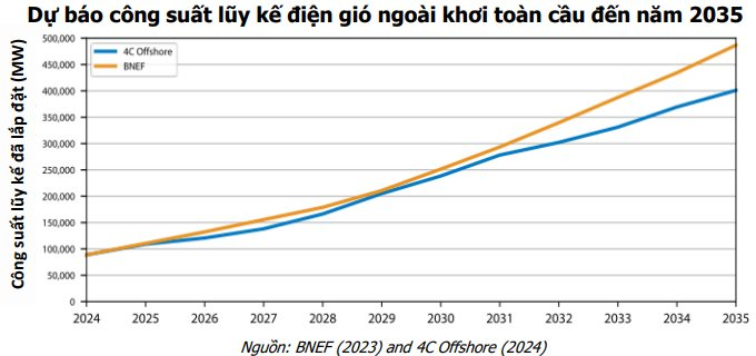 Loạt dự án tỷ USD bước vào giai đoạn triển khai đồng bộ, doanh nghiệp dầu khí nào sẵn sàng "đón sóng"? - Ảnh 3