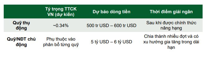VCBS: Loạt yếu tố vĩ mô ủng hộ, VN-Index có thể chinh phục mốc 2.279 điểm - Ảnh 1