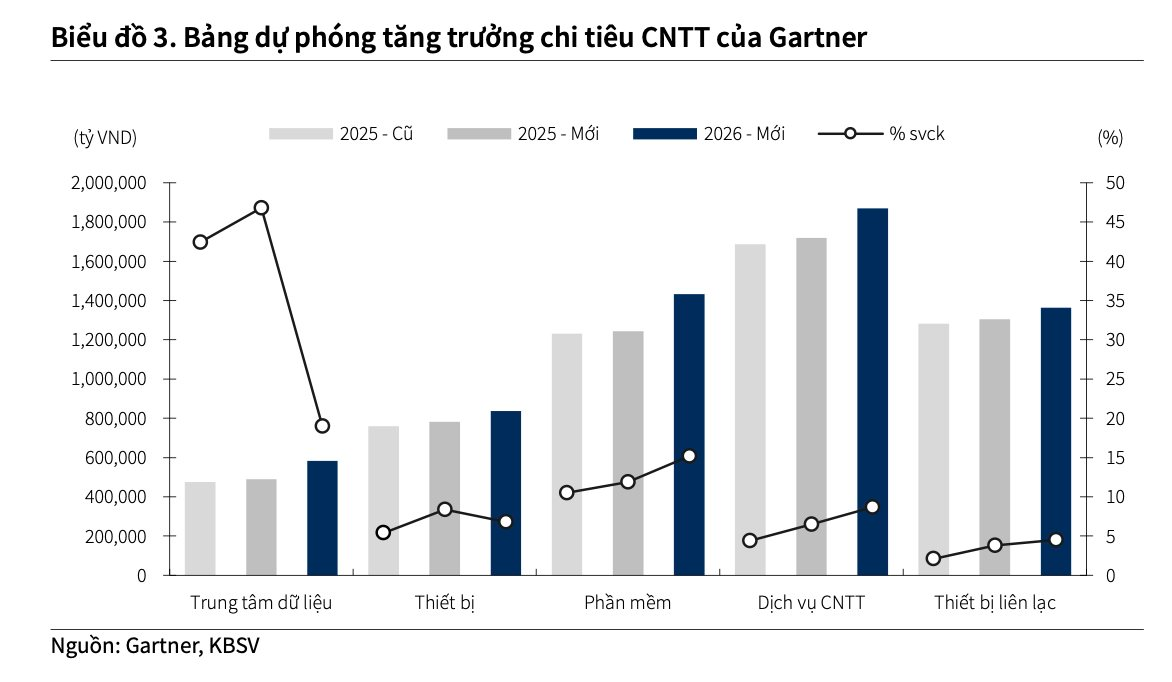 Cổ phiếu công nghệ - viễn thông nổi sóng: ELC, CMG “bốc đầu”, FPT lạc nhịp - Ảnh 2