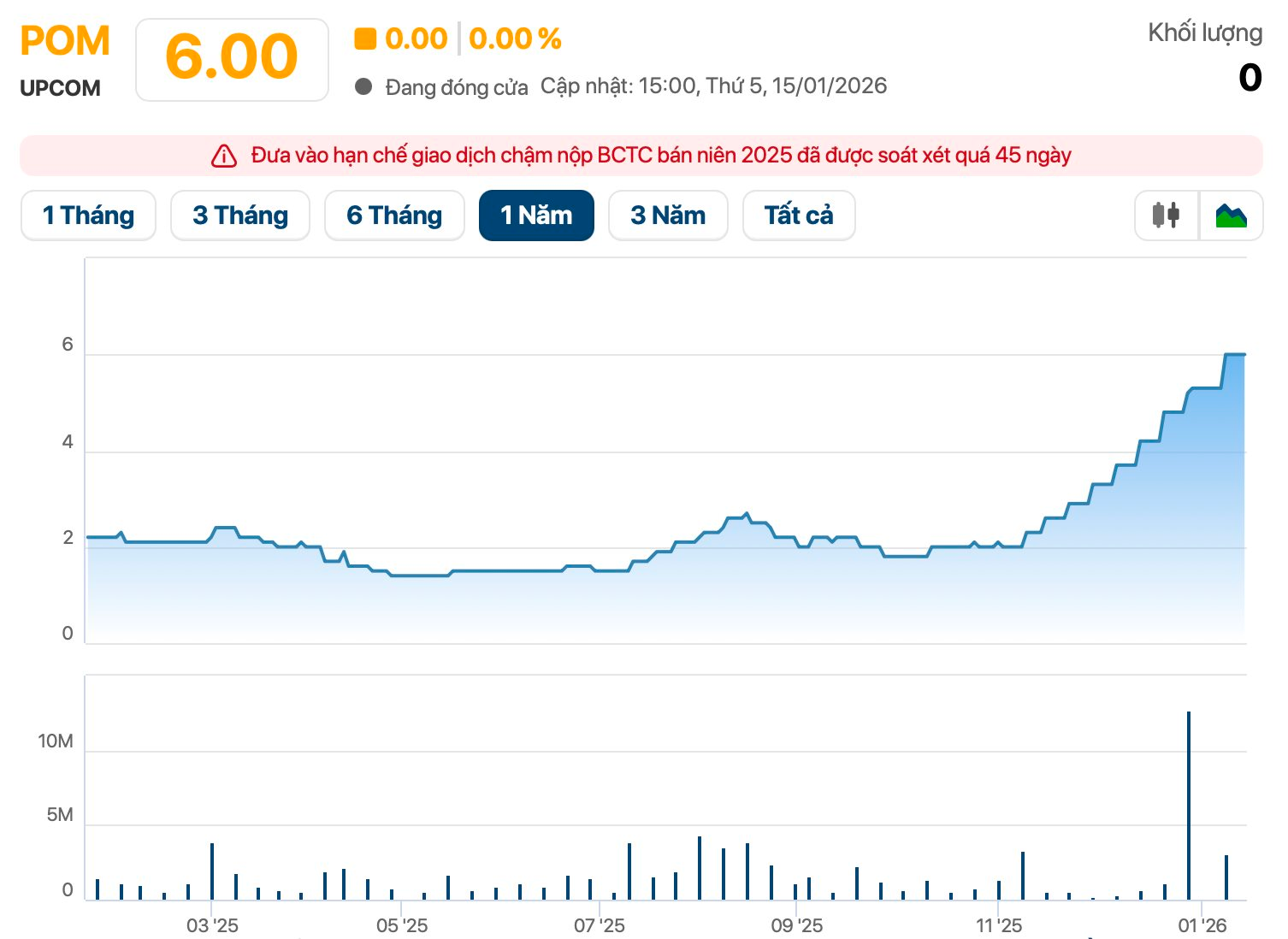 Đối tác của Vingroup có biến: Cổ đông lớn nhất muốn thoái bớt vốn sau cú tăng 200%, lý do gây bất ngờ - Ảnh 1