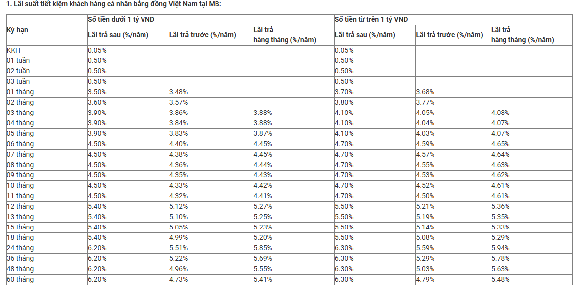 Sau đợt tăng mạnh, lãi suất tiết kiệm cao nhất tại Ngân hàng Quân đội (MB) trong tháng 1/2026 là bao nhiêu? - Ảnh 3