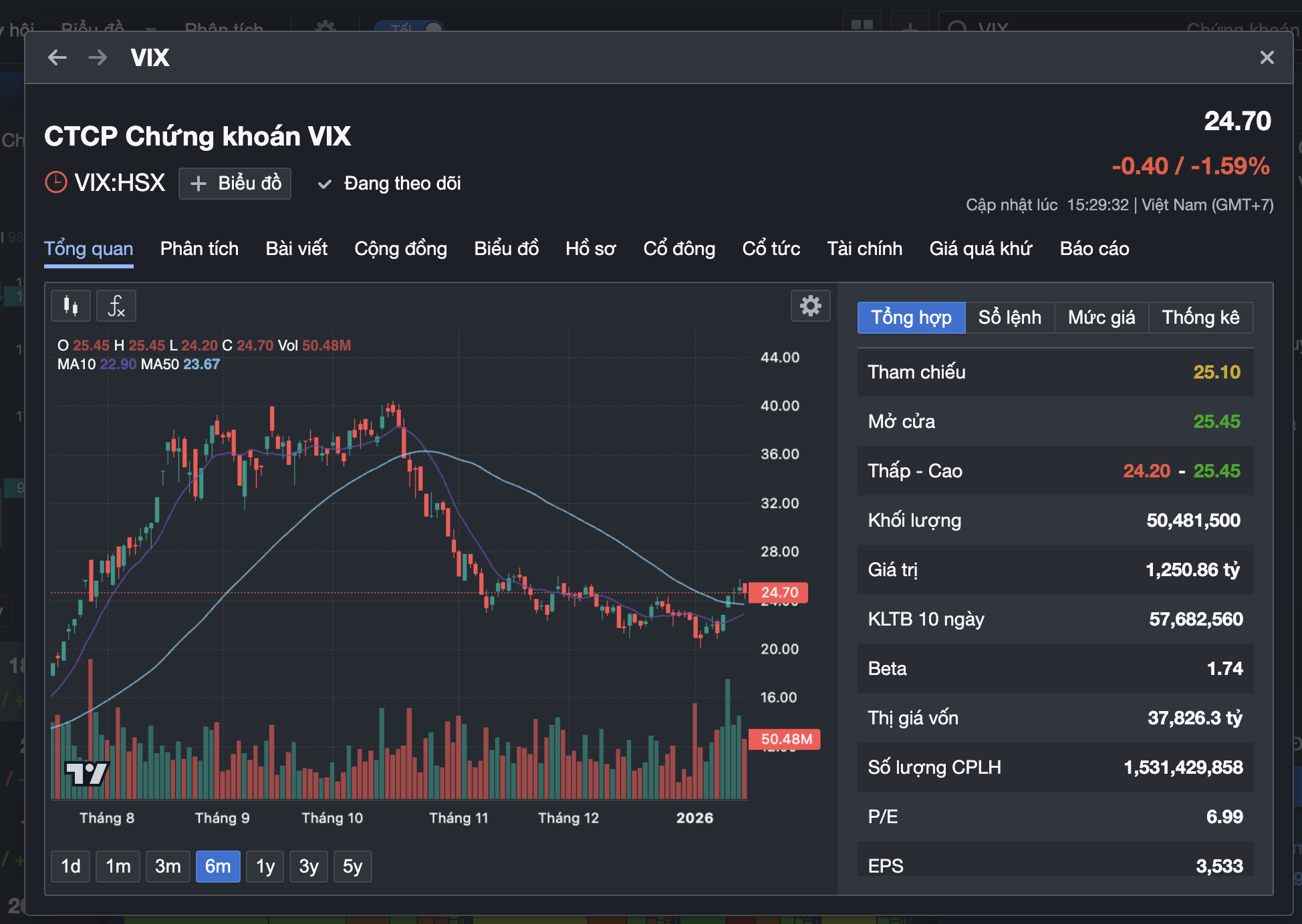 Có nên bán chứng khoán mua vàng, bạc? - Ảnh 1