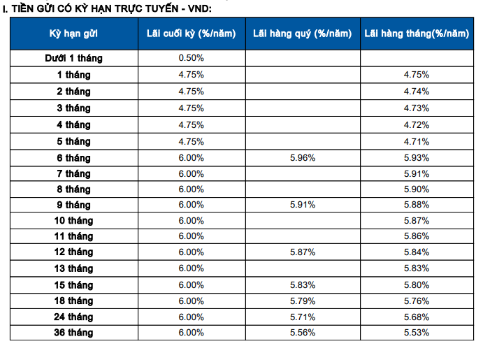 Sacombank tăng mạnh lãi suất tiết kiệm - Ảnh 2