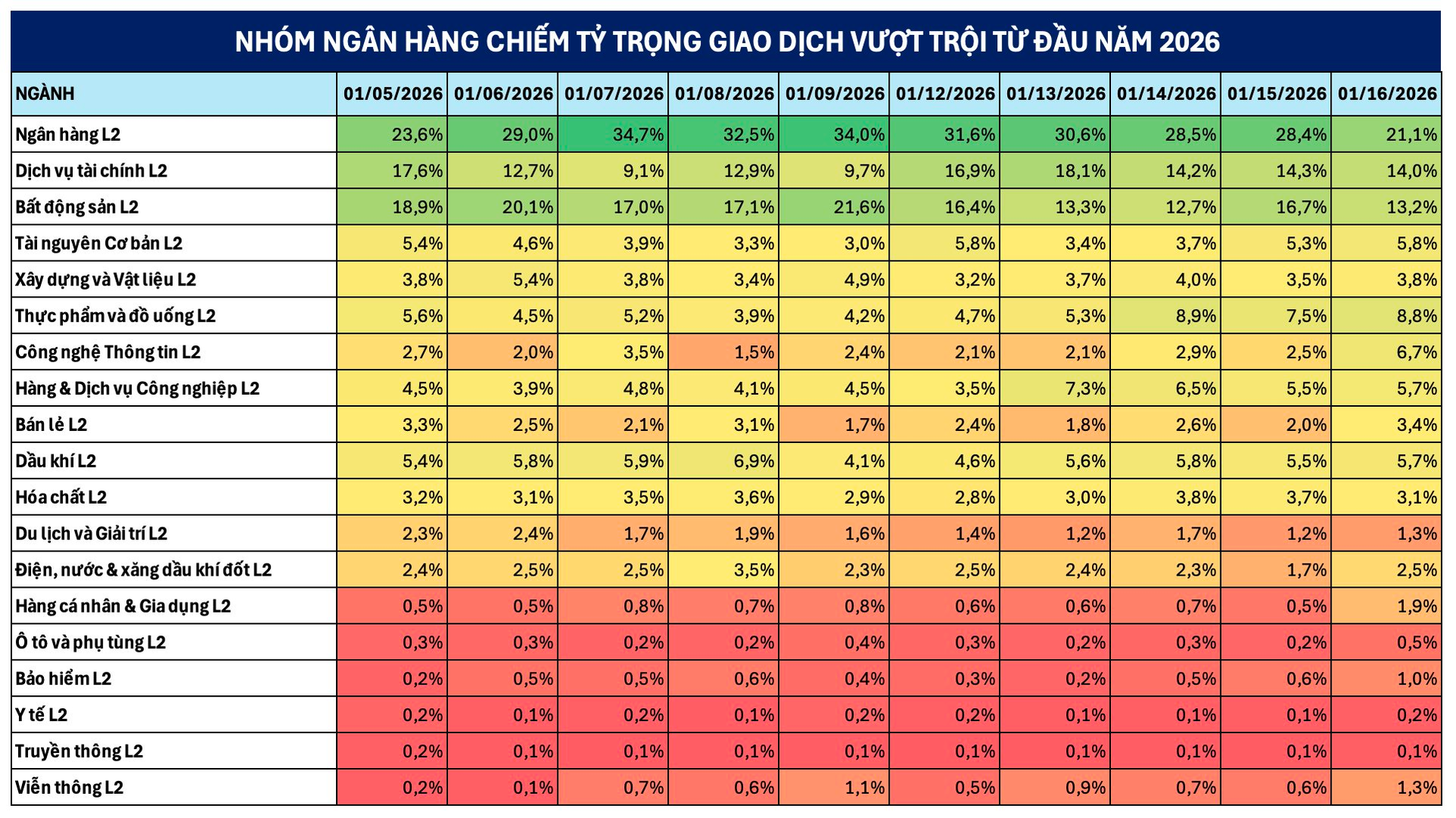Thị trường khó tạo "sóng" lan toả, chuyên gia chỉ ra 2 nhóm cổ phiếu có thể hút mạnh dòng tiền trong ngắn hạn - Ảnh 1