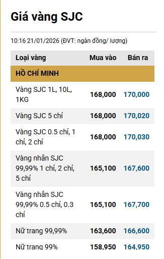 Giá vàng nhẫn, vàng miếng trưa 21/1 vẫn tăng không ngừng - Ảnh 1