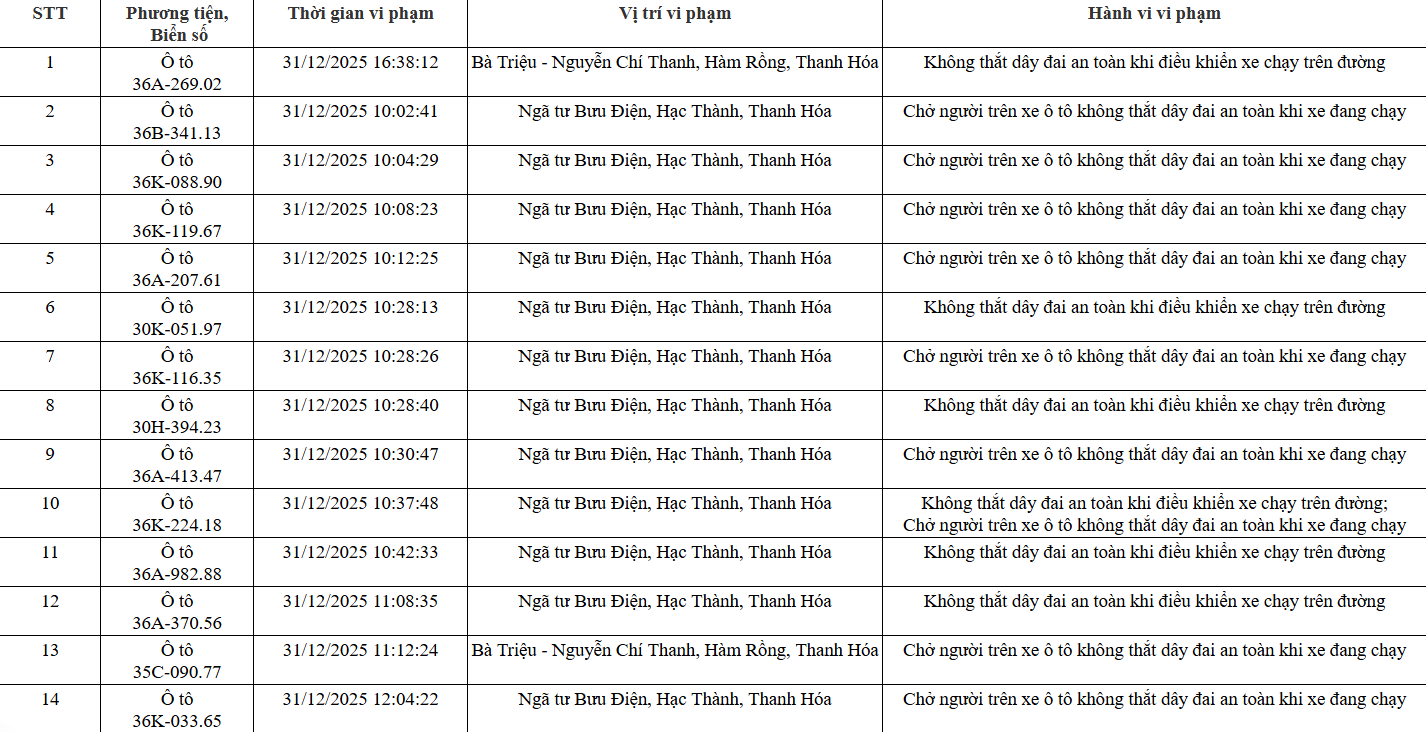 139 chủ xe trong danh sách sau nhanh chóng nộp phạt nguội theo Nghị định 168 - Ảnh 1