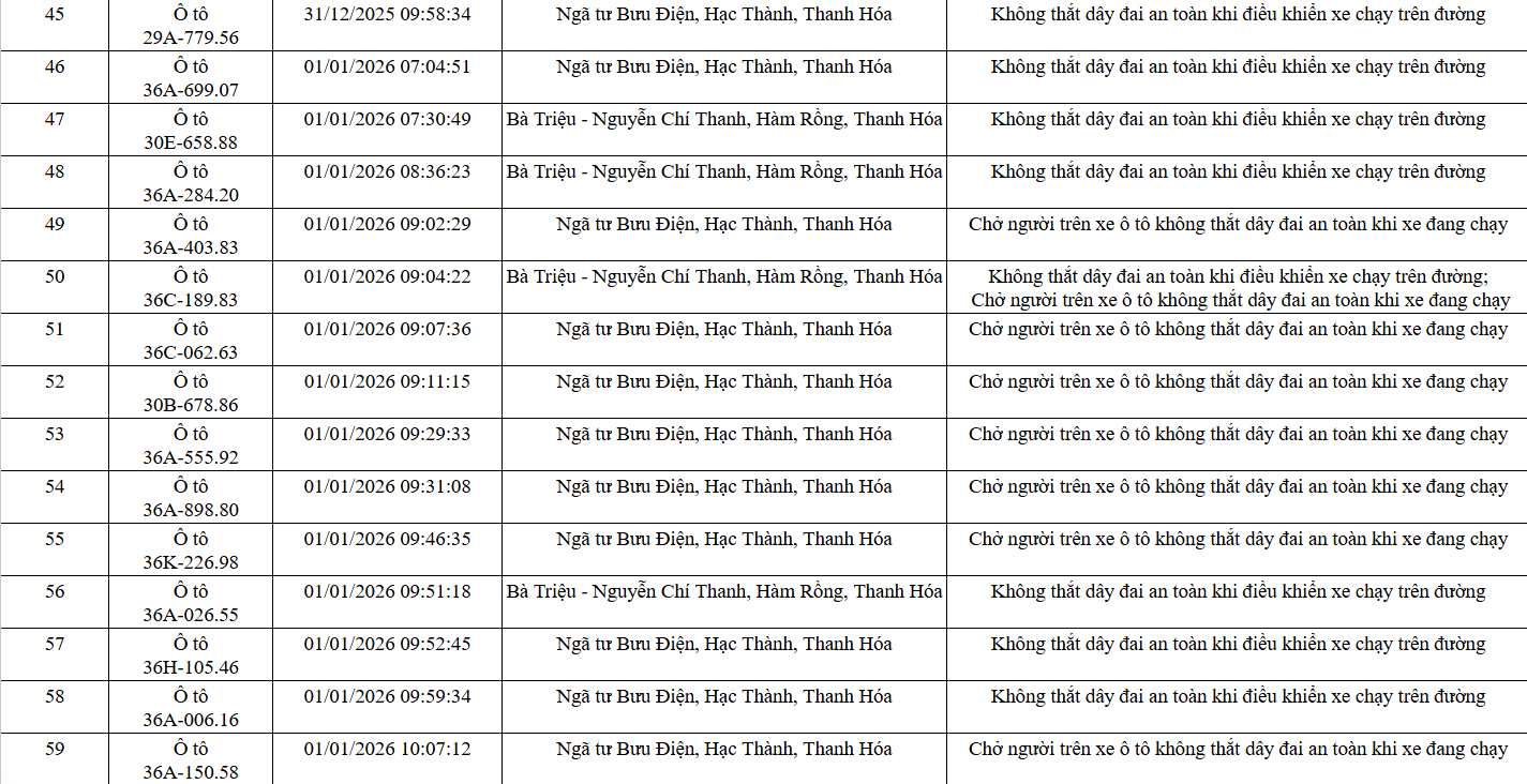 139 chủ xe trong danh sách sau nhanh chóng nộp phạt nguội theo Nghị định 168 - Ảnh 4
