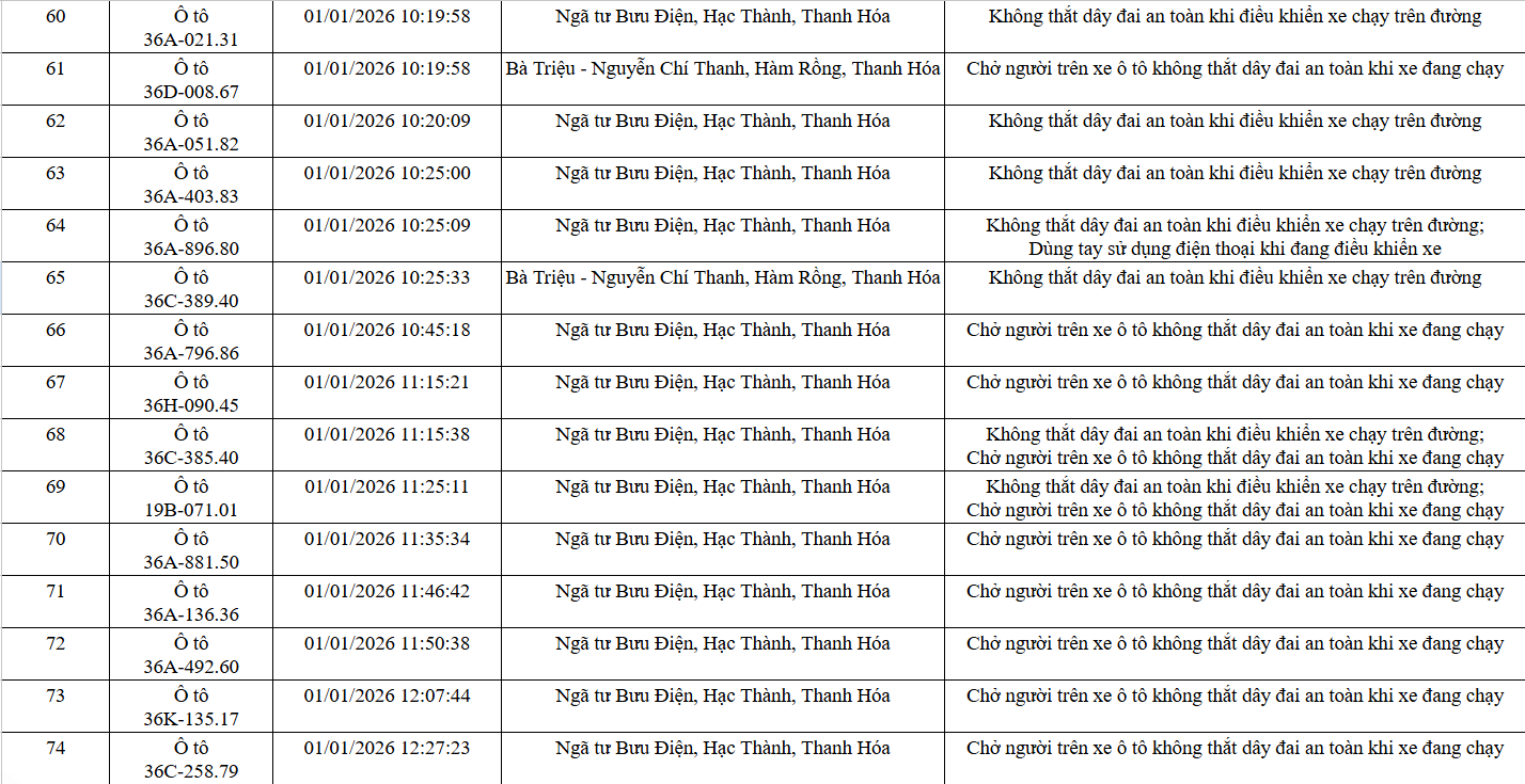 139 chủ xe trong danh sách sau nhanh chóng nộp phạt nguội theo Nghị định 168 - Ảnh 5