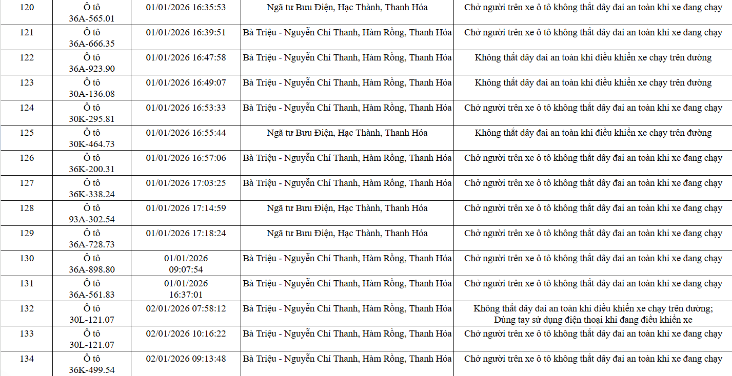 139 chủ xe trong danh sách sau nhanh chóng nộp phạt nguội theo Nghị định 168 - Ảnh 9