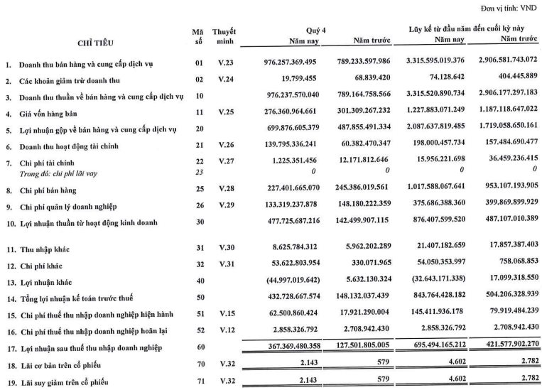 Doanh nghiệp hàng không của ông Johnathan Hạnh Nguyễn báo lãi kỷ lục, cổ phiếu tăng "bốc đầu" từ đầu năm - Ảnh 1