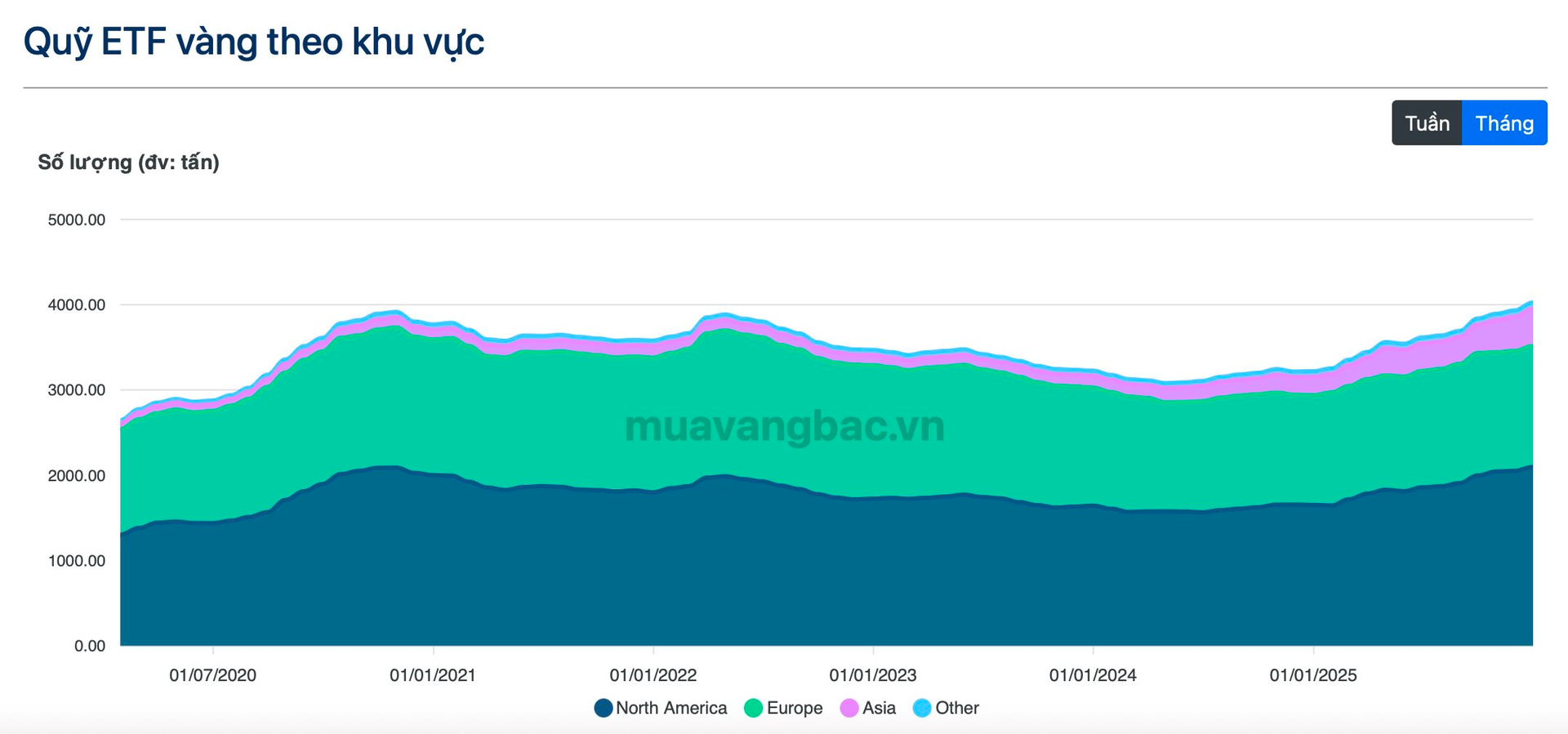Giá vàng, bạc tăng nóng: Các “ông lớn” Phố Wall chạy theo không kịp - Ảnh 3